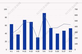 打得不好！杰伦-格林10中2&三分8中2得到11分5板6助